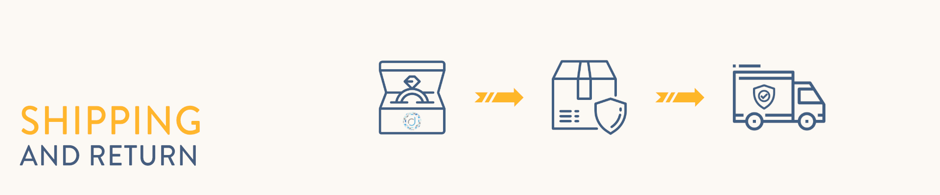 Shipping Return Banner